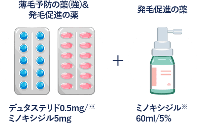 積極発毛プラン